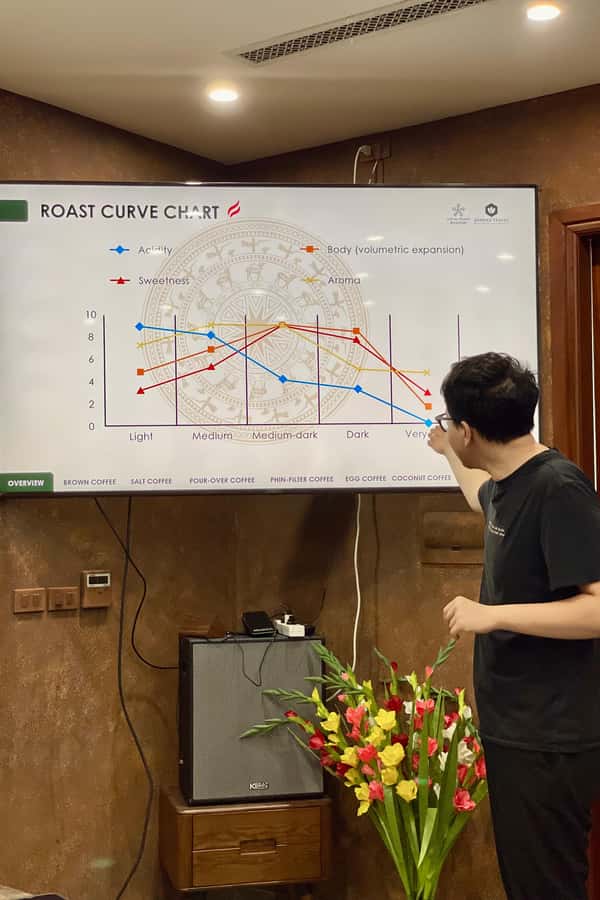 Vietnamese Coffee 101 Workshop - Why Vietnamese coffee deserves three hours